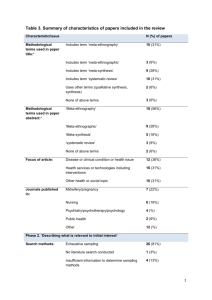 Table 3. Summary of characteristics of papers included in the review