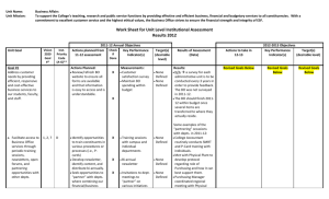 Work Sheet for Unit Level Institutional Assessment Results 2012