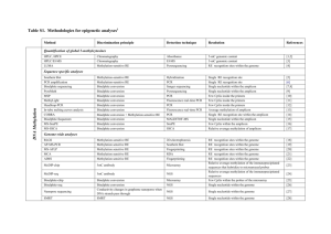Table S1. Methodologies for epigenetic analyses1 Method