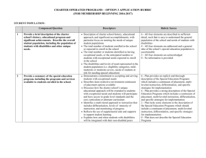 Charter Operated Program Unit Application Rubric 2016-17