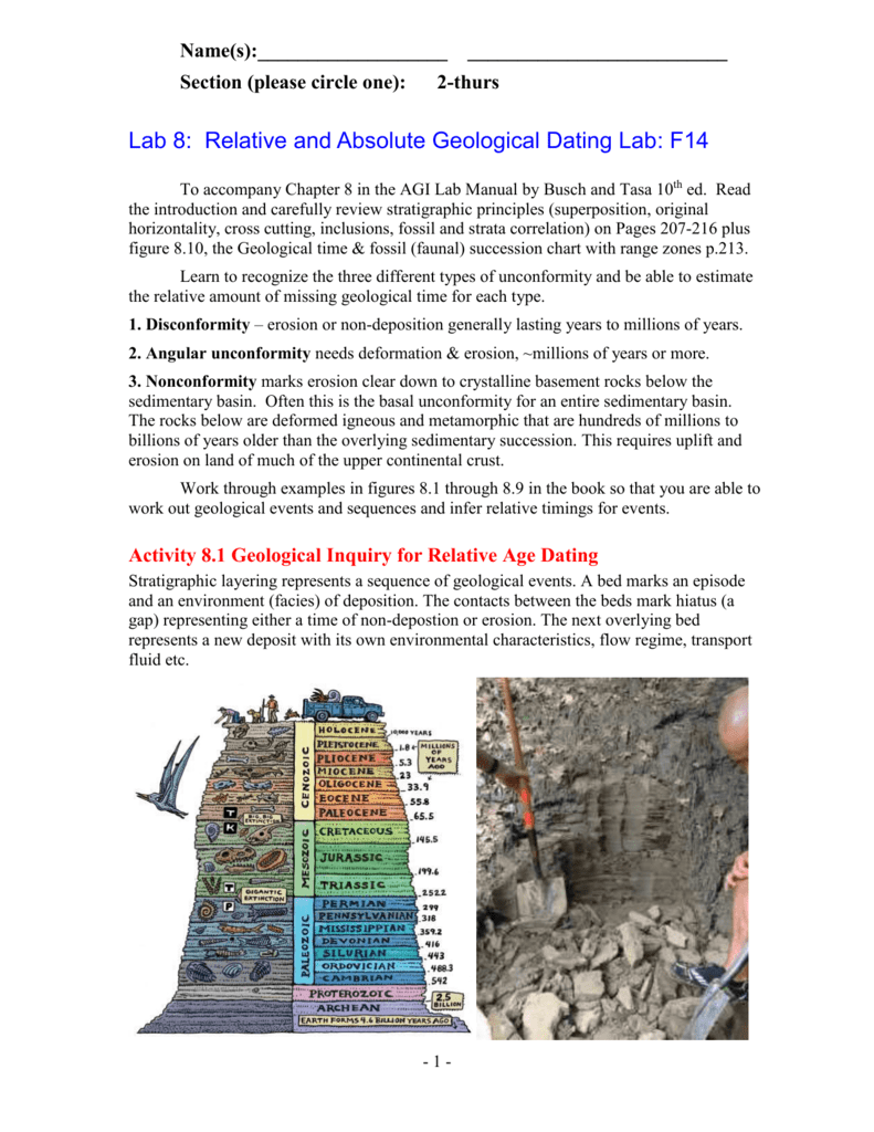 lab exercise dating rock strata