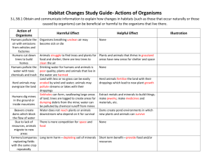 Habitat Changes- Actions of Organisms Study Guide