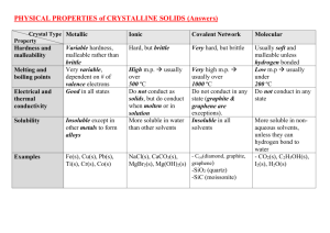physical properties of solids (student handout