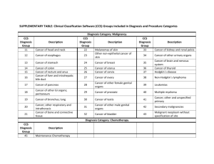 SUPPLEMENTARY TABLE: Clinical Classification Software (CCS