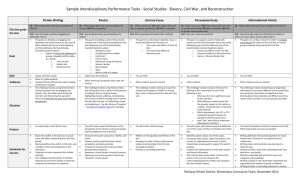 Sample Interdisciplinary Performance Tasks