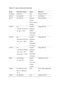 Table S2 C. elegans strains used in this study Strain Relevant