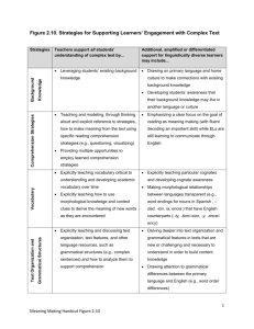 Figure 2.10. Strategies for Supporting Learners` Engagement with