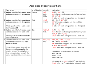 Acid Base Properties of Salts 2013