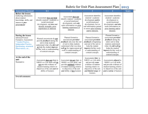 Rubric for Unit Plan Assessment Plan