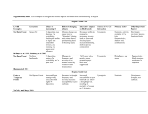 Supplementary table. Case examples of nitrogen and climate