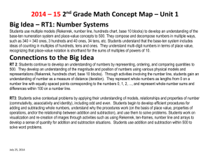 2014 – 15 2 nd Grade Math Concept Map – Unit 1 Big Idea