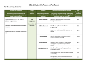 2011-12 Student Life Assessment Plan Report Tier III: Learning