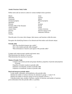Atomic Structure Study Guide Define terms and use terms in context