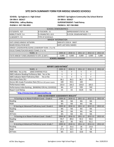 site data summary form for middle grades schools