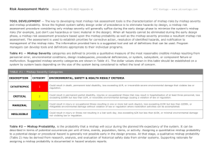 Risk Assessment Matrix
