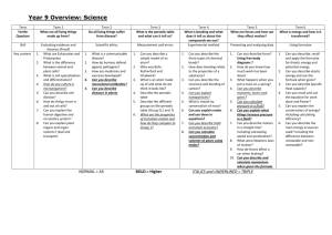 Science Curriculum Overview – Y9