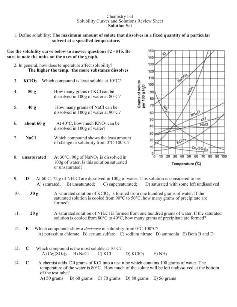 Worksheet Solubility Curves Worksheet Answers Grass Fedjp Worksheet