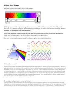 Spectroscope Activity
