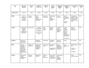 Year 1 Curriculum Overview 2014-15