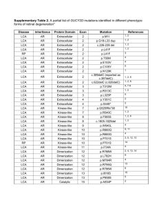 Supplementary Table S2
