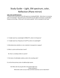 Study Guide – Light, EM spectrum, color, Reflection (Plane mirror