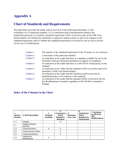 Appendix A Chart of Standards and Requirements