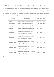 Table S1. Summary of habitat and food resources (Simpson, Shrub