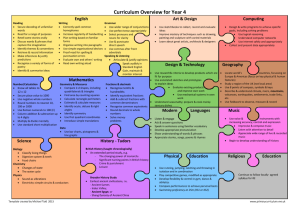 Curriculum Overview for Year 4
