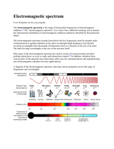 [1] The "electromagnetic spectrum"