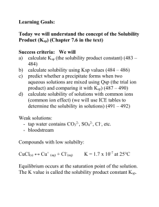 Solubility product