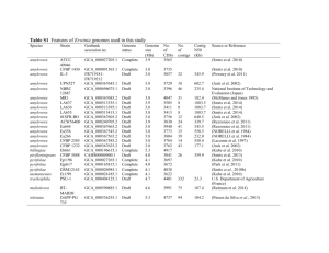 Table S1 Features of Erwinia genomes used in this study Species