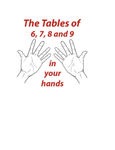 Multiplication in your hands!!
