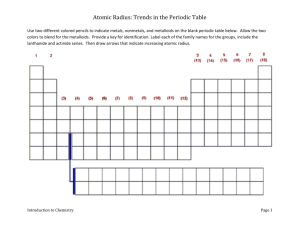 Atomic Radius: Trends in the Periodic Table