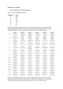 Supplementary materials Posterior estimates of individual