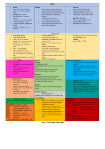 Year1 Curriculum Overview