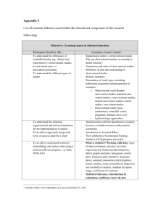 Appendix 1 List of research didactics used within the educational