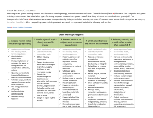 (Table X) illustrates the categories and green training content areas