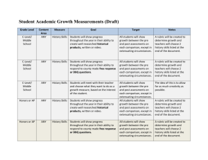 Student Academic Growth Measurements (Draft)