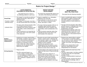 Rubric for Project Design and Implementation