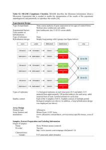 Table S2. MIAME Compliance Checklist. MIAME describes the