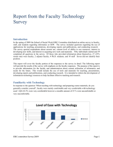 Faculty Importance Rating for Different Technology
