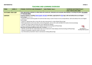 DATA - Stage 3 - Glenmore Park Learning Alliance