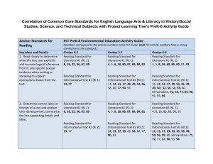 PLT and English Language Arts Correlation