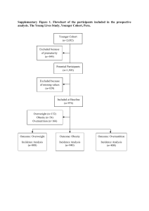 Supplementary Figure 1. Flowchart of the participants