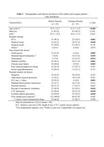 Table 1 Demographics and clinical risk factors of the elderly and