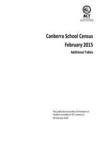 ACT School Census 2015 February