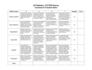 AP Statistics: ACCESS Survey Assessment & Evaluation