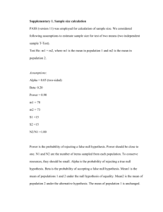Supplementary 1. Sample size calculation PASS (version 11) was