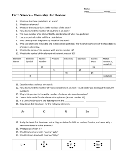 Scientific Method with SpongeBob