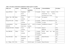 Table 3. Prevalence of functional constipation in infants aged 0–12